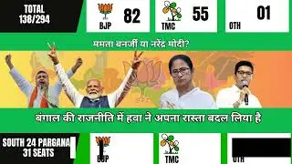 WEST BENGAL election 2026 Opinion Poll | The CineBot AI
