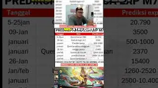 MINIMAL EXP M7 HARI INI UNTUK MENDAPATKAN SKIN PRIME GRANGER