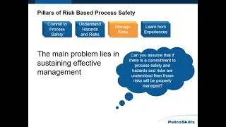PetroSkills: Process Safety Risk Analysis and Inherently Safer Design Core - PetroAcademy eLearning