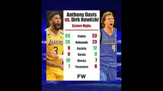 Anthony Davis vs Dirk Nowinski