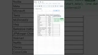 Track Live Stock Prices in Google Sheets with ONE Formula! 💹📊 #Shorts #googlesheets