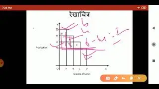 लगान का परंपरागवादी या रिकार्डो का लगान सिद्धांत/Classical or Recardian theory of rent