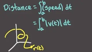 Calculus 3, Session 10 -- Arc length (in 3D)