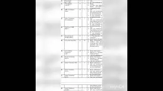 Latest Jobs in Pakistan Institute of Medical Sciences/ PIMs