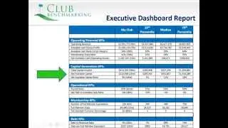 Executive Dashboard Series: Capital Generation KPIs