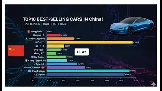 Top 10 Best-Selling Cars in China (2000-2025) | Bar Chart Race