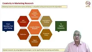 Market Research and Design Thinking