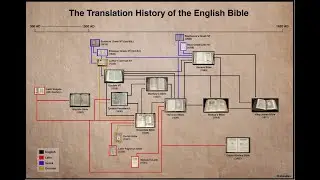 The language of the original Bible texts. #education #bible #faith #growth #wisdom #world #life