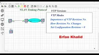 VTP Configuration Revision Number