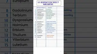 U.S. Desperate for These 17 Rare Earth Elements! #rareearthelements  #useconomy