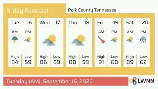 Weather in Polk County Tennessee - Tuesday, Sep 16, 2025