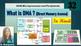 What is DMA ( Direct Memory Access) ? in hindi