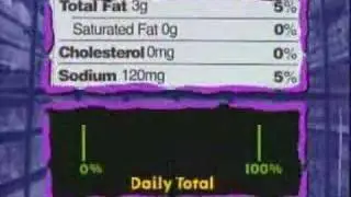 The Food Label and You - FDA