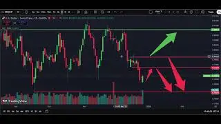 🏔️ USD/CHF Weekly Analysis 28 Dec | Dollar Swiss Franc Forecast | IFX Academy