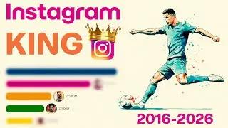 Most Followed Athletes on Instagram 2016&ndash;2026