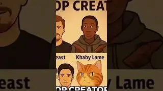Part-19 🌎 World's top creators😱 #shorts