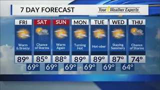 Morning Forecast - September 27, 2019