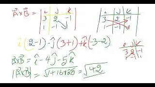 Unit vector perpendicular to the vectors A and B for JEE Mains & EAMCET Aspirants