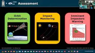 Recent planetary defence activities at ESA’s Planetary Defence Office ( IMC 2025 )