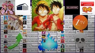 Top 50 Most Subscribed YouTube Channels Feb 2026