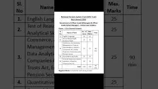 NPS Trust Recruitment of Officer Grade A & B 2025 || Online Exam Phase 1 Syllabus #npstrust