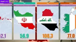 195 Countries by Population Density (2025) 🌎 | Most Crowded & Empty Nations Ranked 2