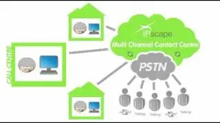 IPscape Inbound Call Centres in the Cloud (animation)