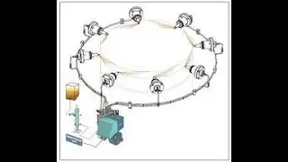 CYLINDER LUBRICATION-PURPOSE/PROBLEMS WITH CYLINDER LUBRICATION/Flash Point/TBN/TYPES OF CYL LUB.