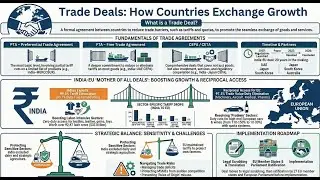 Complete Insights on India European union  Free Trade Agreements 2026