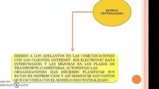 MODELO DE DISTRIBUCI&Oacute;N
