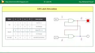 33- Latch # 1 | 74HC279