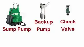 4 Main Parts of Your Sump Pump System