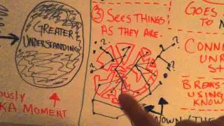 Extroverted Intuition Diagram