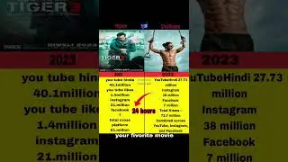 Tiger 3 vs Pathaan Trailer | 24 Hours View Battle | Salman Khan 🔥 vs Shah Rukh Khan 👑