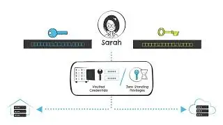 How to Securely Access Windows Targets with CyberArk | CyberArk University