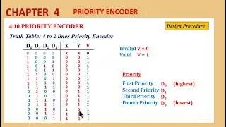 Exercise 4.29 - Design of Priority Encoder