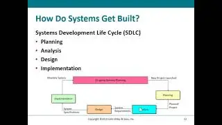 Chapter 1 - Systems Analyst and Information Systems Development.