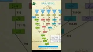 Rivers System in Pakistan