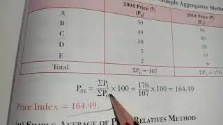 Simple index number