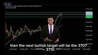 Gold Price Analysis Today | XAUUSD Daily Chart | Support & Resistance