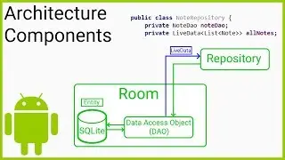 Room + ViewModel + LiveData + RecyclerView (MVVM) Часть 4 - РЕПОЗИТОРИЙ - Учебное пособие по Andr...