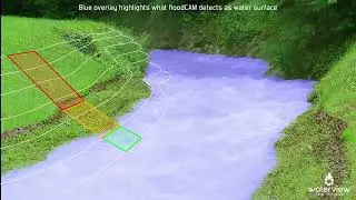 CliCK - floodCAM for water levels monitoring