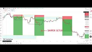Nifty/BankNifty Market Structure (Hindi) | Step-by-Step Sniper Entry