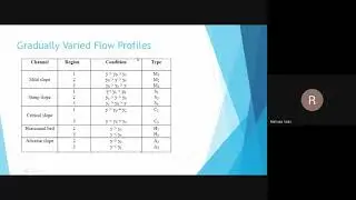 Gradually Varied Flow