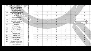 NAVAL DOCKYARD APPRENTICE 2025-26 NOTIFICATION, NAVAL DOCKYARD MUMBAI ITI PASS APPRENTICE 2026