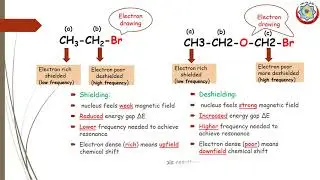 NMR spectroscopy_Interpretation of NMR spectrum by Dr Wathiq Al-Hachami