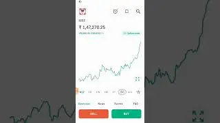 #finance #stockmarket #sharebajar #banknifty #trading #viral