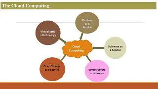 Utility Computing and Cloud Computing