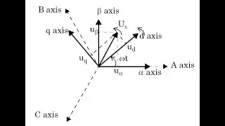 Lecture 4 :: Concept of abc to dq and dq to abc transformation
