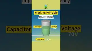 Why do capacitors pass high frequencies but impede low frequencies